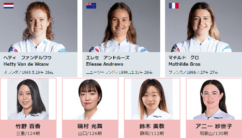 ガールズケイリン主力選手