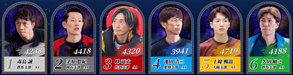 SGボートレースメモリアル・ドリーム戦