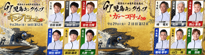 GI児島キングカップ開設74周年記念競走シリーズリーダー