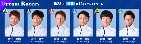 初日キングドリーム出場予定選手