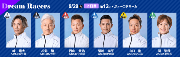ガァ～コドリーム出場予定選手