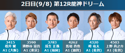 【龍神ドリーム】出場予定選手
