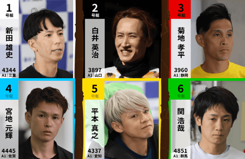 【ツックンドリーム戦】出場予定選手