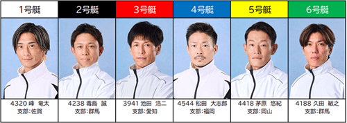 SG第73回ボートレースダービードリーム戦メンバー