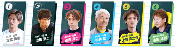全日本王者決定戦(開設73周年記念)ドリーム2nd出場予定選手