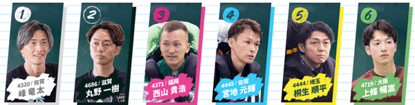 全日本王者決定戦(開設73周年記念)ドリーム1st出場予定選手
