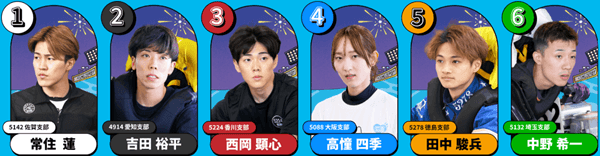 第13回ヤングダービー初日ドリーム戦出場選手