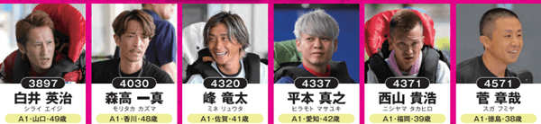 京極ドリーム出場選手