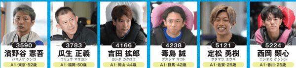 ブルーナイタードリーム出場選手