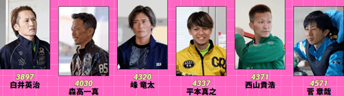 京極ドリーム出場選手